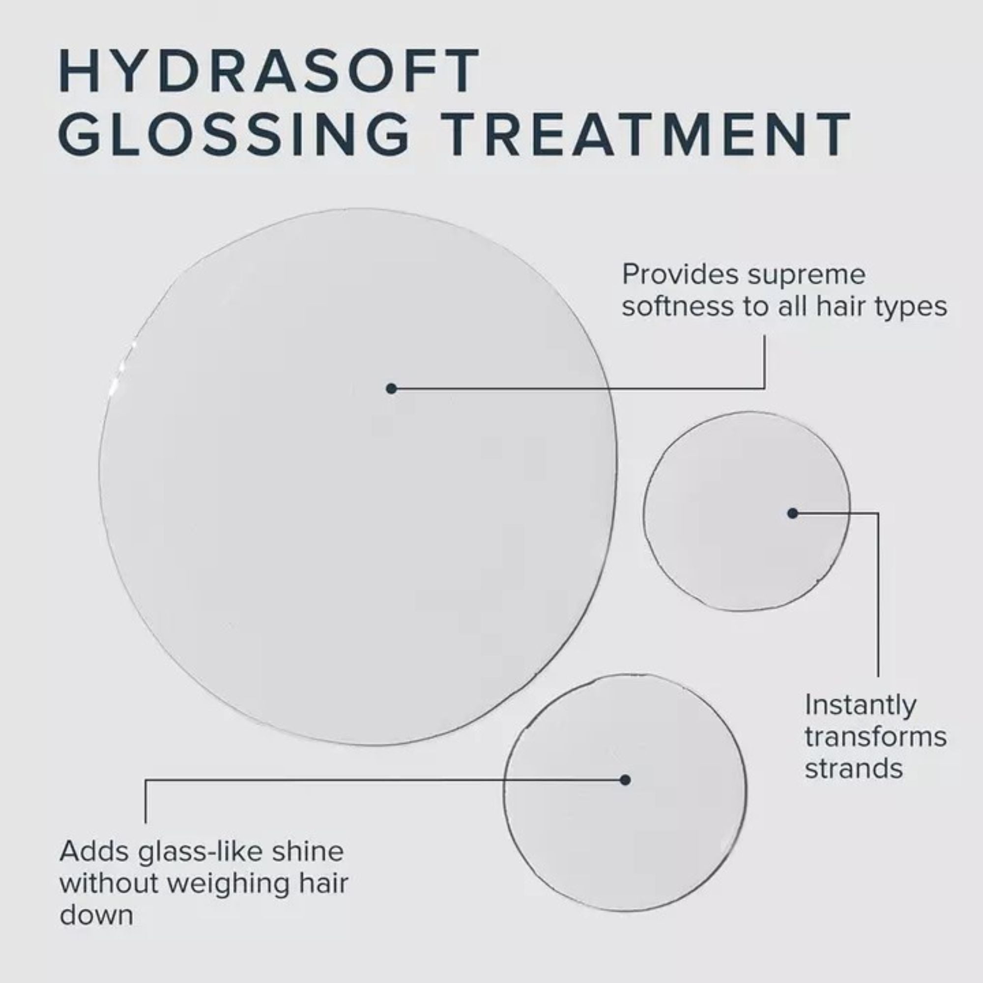 HYDRASOFT GLOSSING TREATMENT - size 236 ml
